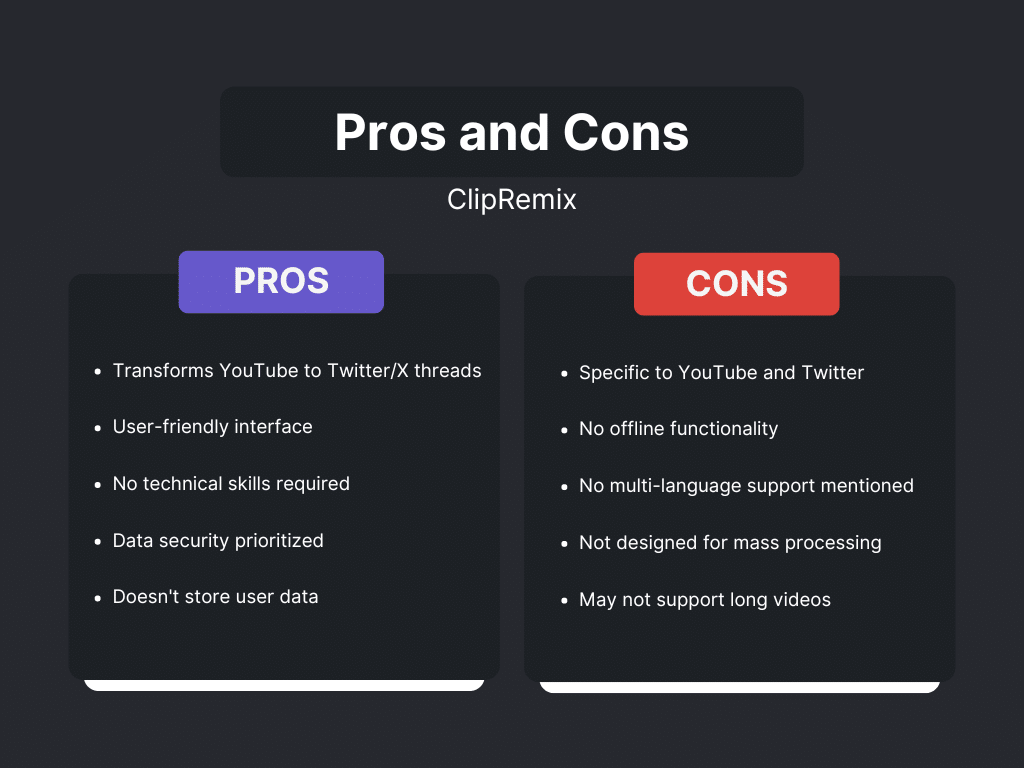 A comparison chart showing the pros and cons of ClipRemix, an AI tool for transforming YouTube content into Twitter/X threads. The pros include transforming YouTube content into Twitter/X threads, a user-friendly interface, no technical skills required, data security prioritized, and not storing user data. The cons highlight its specificity to YouTube and Twitter, lack of offline functionality, absence of multi-language support, not designed for mass processing, and potential limitations with long videos.