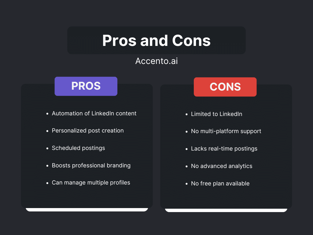 A comparison chart showing the pros and cons of Accento.ai, an AI tool for social media management. The pros include automation of LinkedIn content, personalized post creation, scheduled postings, professional branding enhancement, and multi-profile management. The cons highlight the tool's limitation to LinkedIn, lack of multi-platform support, absence of real-time postings, no advanced analytics, and the lack of a free plan.